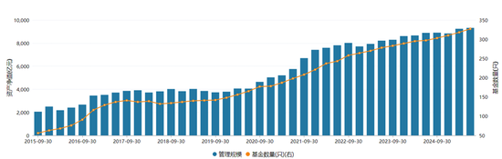 困局！招商基金