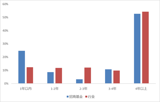 困局！招商基金