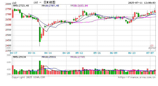 光大期货：7月11日金融日报