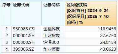 金融大牛市，我们应该怎么办？
