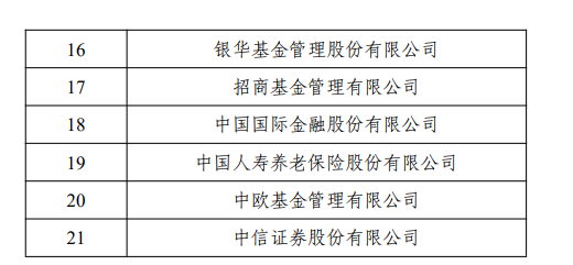 中证协：2024年网下专业机构投资者“白名单” 拟定名单公示 博时大成富国等21家机构上榜