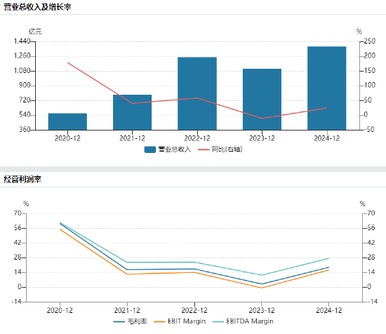 牧原股份赴港上市收到证监会反馈意见:关注外资准入、募资用途及境外子公司合规性