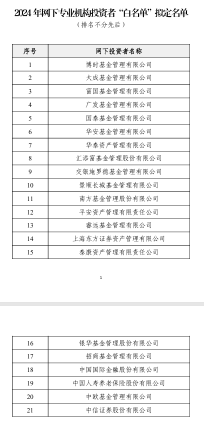 首次!中证协发布“白名单”,21家机构入选!