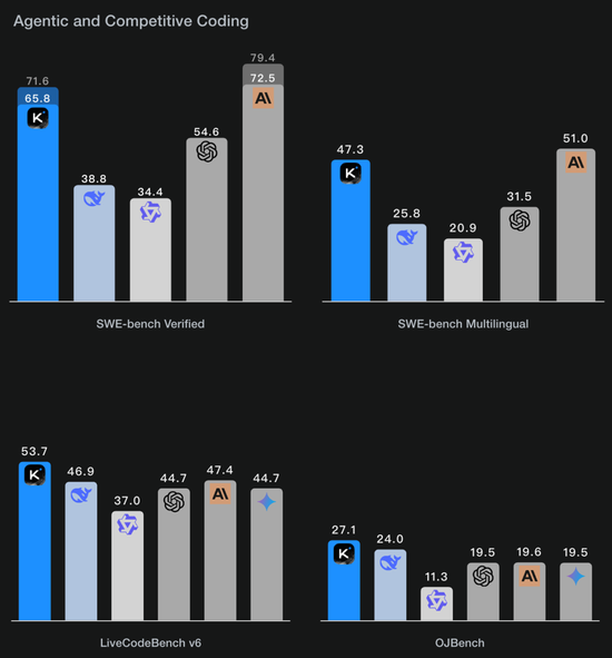 杨植麟被梁文锋叫醒了!Kimi新模型发布即开源,1T参数全线SOTA