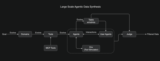 杨植麟被梁文锋叫醒了!Kimi新模型发布即开源,1T参数全线SOTA