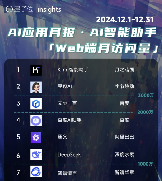 杨植麟被梁文锋叫醒了!Kimi新模型发布即开源,1T参数全线SOTA