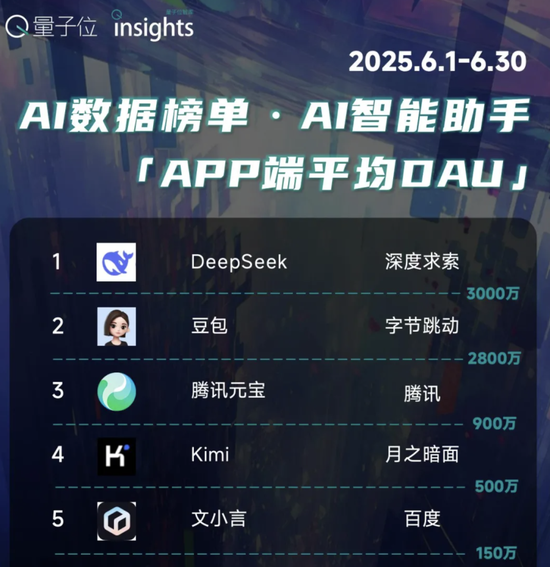 杨植麟被梁文锋叫醒了!Kimi新模型发布即开源,1T参数全线SOTA