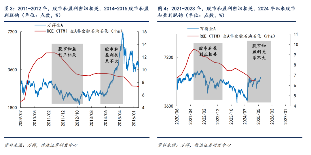 信达证券：行情可能重演14年下半年 有较大的概率发展为全面牛市