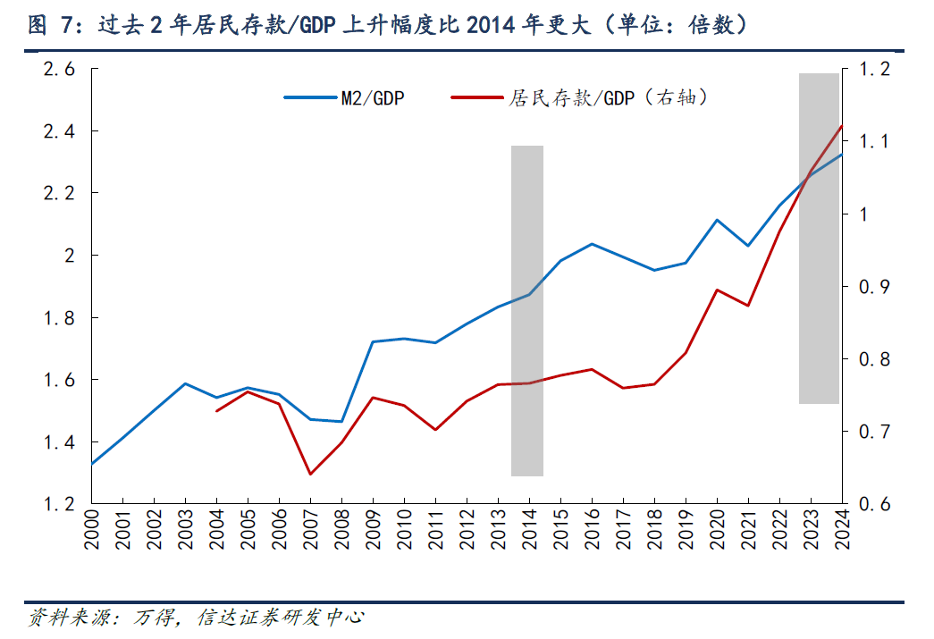 信达证券：行情可能重演14年下半年 有较大的概率发展为全面牛市