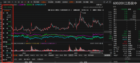 江苏吴中违规信披被罚，索赔区间清晰！