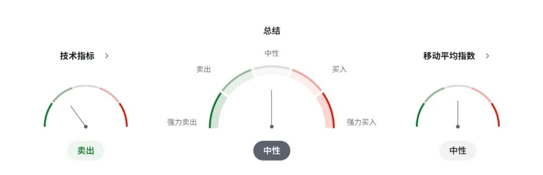 澳币AUDUSD撑不住了?澳洲建筑业破产潮创纪录,房市陷入定价地狱