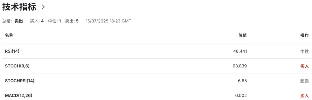 澳币AUDUSD撑不住了?澳洲建筑业破产潮创纪录,房市陷入定价地狱