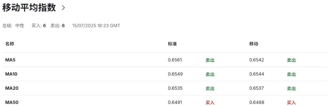 澳币AUDUSD撑不住了?澳洲建筑业破产潮创纪录,房市陷入定价地狱