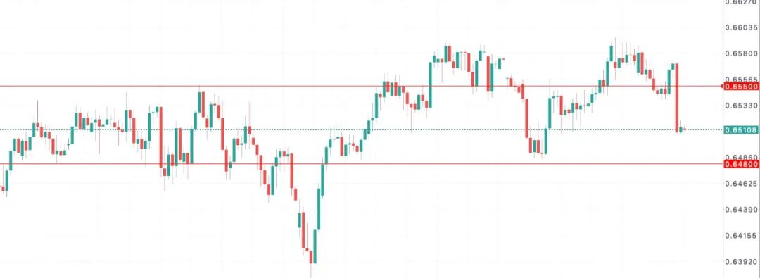 澳币AUDUSD撑不住了?澳洲建筑业破产潮创纪录,房市陷入定价地狱