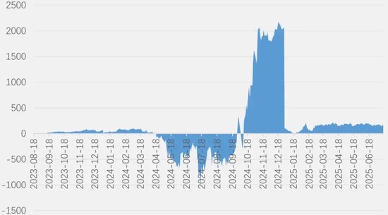 集运大幅拉升后回落,向上驱动还强吗?