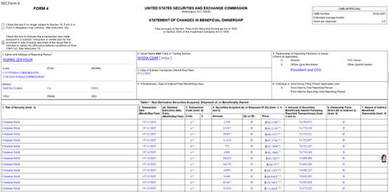 套现3800万美元!英伟达股价再创新高之际 黄仁勋又出手减持