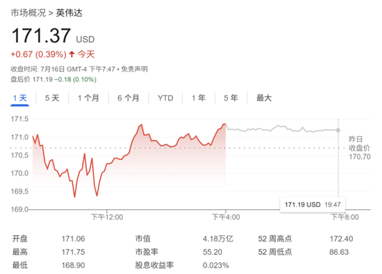 套现3800万美元!英伟达股价再创新高之际 黄仁勋又出手减持