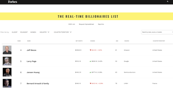 套现3800万美元!英伟达股价再创新高之际 黄仁勋又出手减持