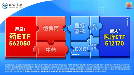 继续走强！药ETF放量冲击2%！信立泰封死涨停板，神州细胞飙升逾9%