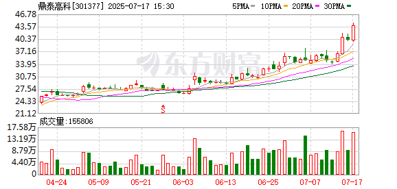 鼎泰高科：公司不存在逾期担保
