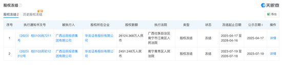 无人竞拍！华龙证券7452万元股权拍卖遇冷