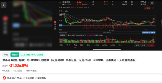 无人竞拍！华龙证券7452万元股权拍卖遇冷