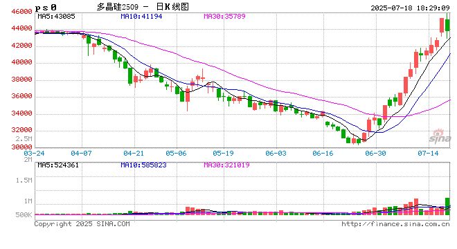 宁夏废止9个新能源项目