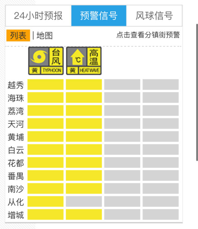 停课、停托!广州11区升级至台风黄色预警,有这些防御要点