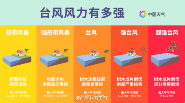 台风眼已开,卫星云图视角看“韦帕”究竟有多强