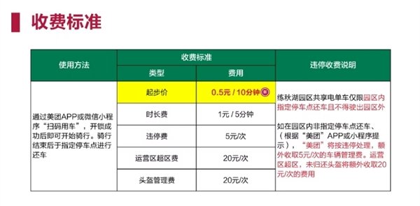 华为练秋湖研发中心今日起禁入电动自行车：内设共享电单车