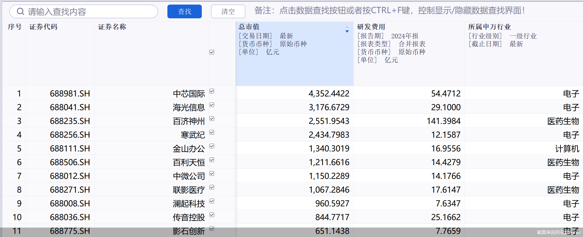 新气象，科创板开市六周年！589股上市，总市值近8万亿元