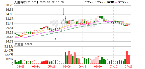 大地海洋：独立董事辞职
