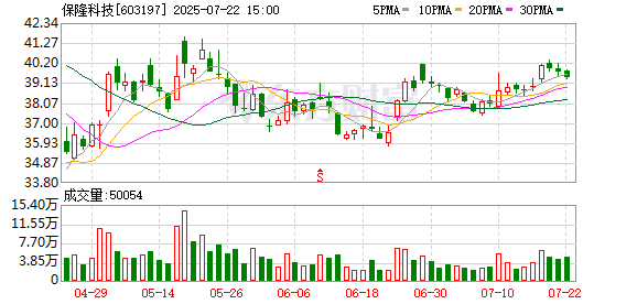 保隆科技：独立董事辞职