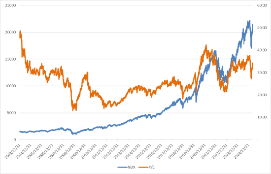 美股上周上涨,投资者情绪提振,对关税担忧仍在
