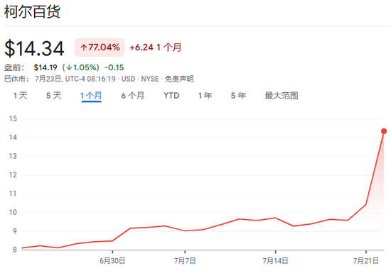 是时候刹车了！华尔街大行警告：新一轮散户狂欢或已接近尾声