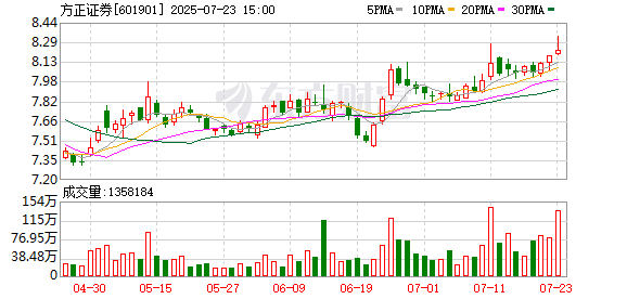 又一券商更名！北京证券来了
