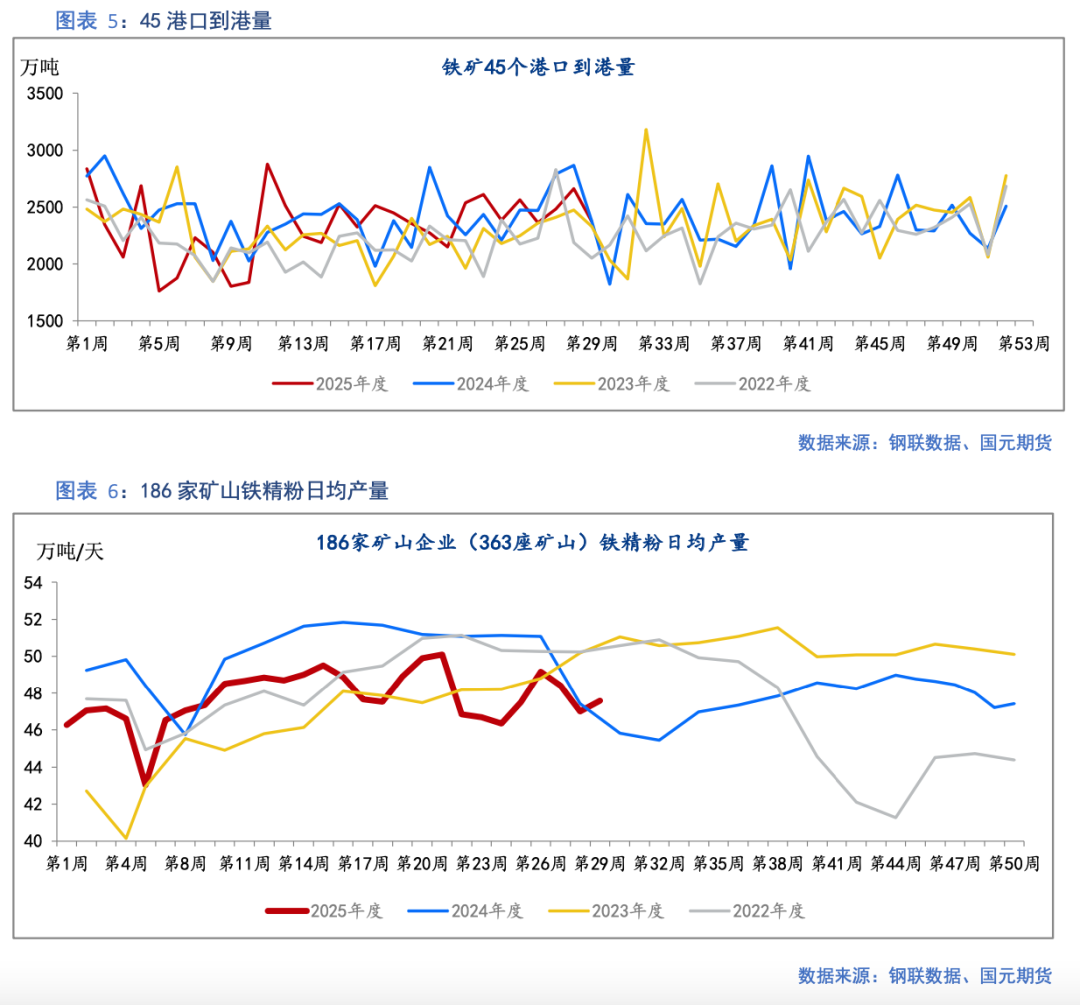 【铁矿】预期主导 基差走低