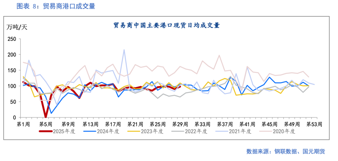 【铁矿】预期主导 基差走低