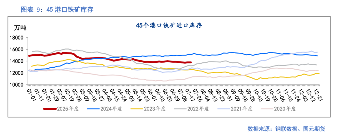 【铁矿】预期主导 基差走低
