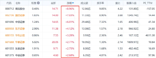 牛回来了！？牛市旗手了解一下…