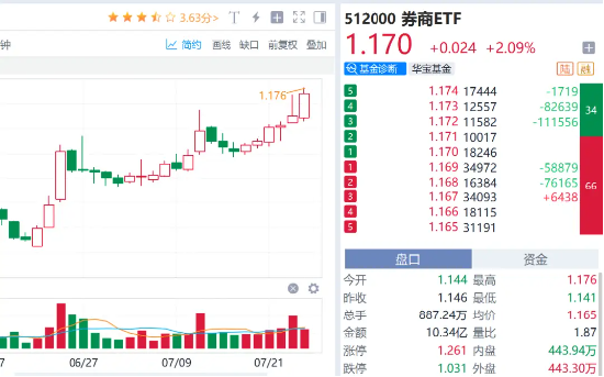 牛回来了！？牛市旗手了解一下…
