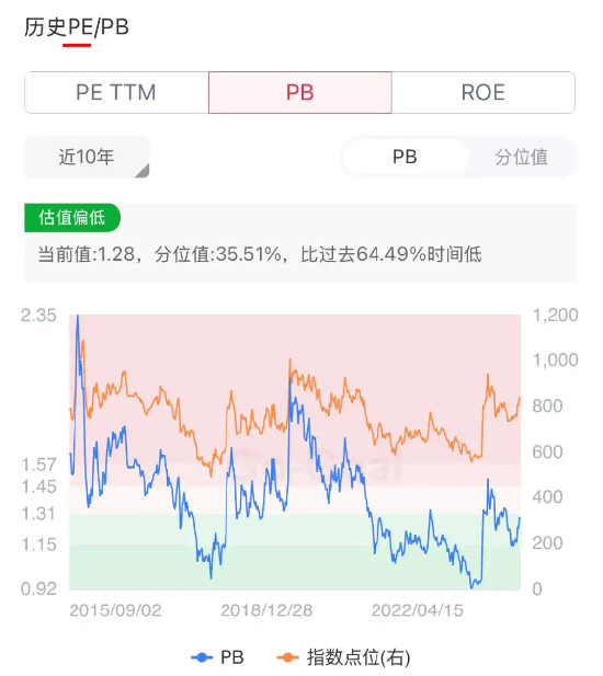 牛回来了！？牛市旗手了解一下…