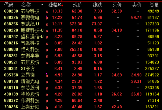 突然拉升!这一板块,尾盘大爆发!