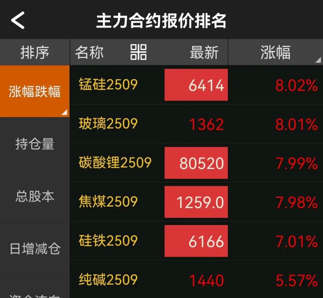 工业品期货大涨,还会“走多远”?