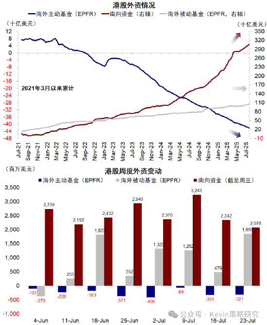 中金：被动外资流入中国激增 主动基金低配程度扩大