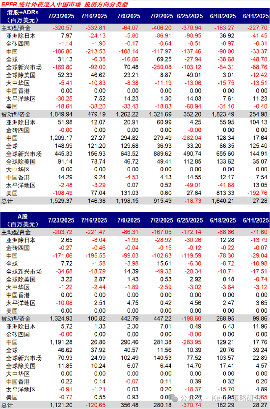 中金：被动外资流入中国激增 主动基金低配程度扩大