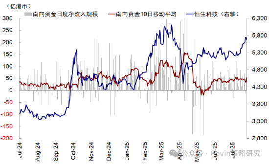 中金：被动外资流入中国激增 主动基金低配程度扩大