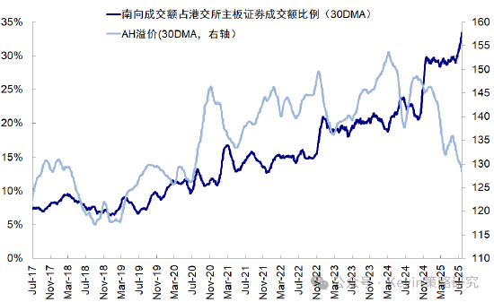 中金：被动外资流入中国激增 主动基金低配程度扩大