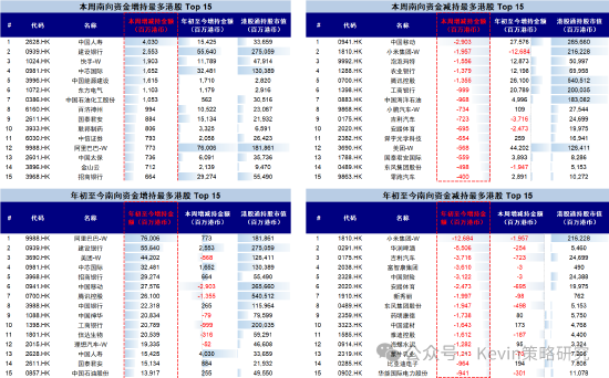 中金：被动外资流入中国激增 主动基金低配程度扩大