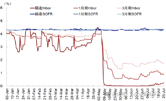 中金：被动外资流入中国激增 主动基金低配程度扩大